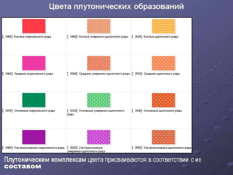 Цвета плутонических образований Плутоническим комплексам цвета присваиваются в соответствии с их составом